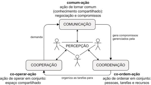 Modelo 3c De Colaboração Nitrosys